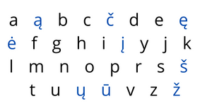 letters in the Lithuanian alphabet